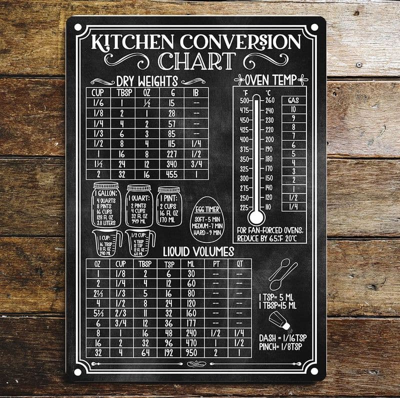 Kitchen Conversion Chart Weights Volume, Metal Advertising Wall Sign Four Sizes